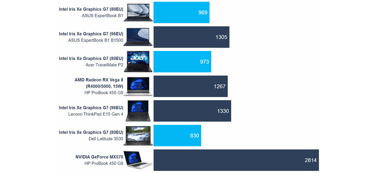 ASUS ExpertBook B1 (B1502) review